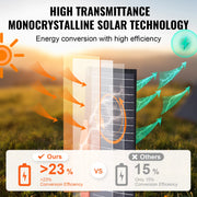 Charger l'image dans la visionneuse de galerie, Amocart Portable Monocrystalline Solar Panel Foldable ETFE Charger Efficiency Panel Waterproof for Power Station Camping Hiking

