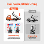 SucceBuy Hydraulic Power Unit 3200 PSI Max Relief Pressure & 0.91GPM Flow Rate with Metal Reservoir for Dump Trailer Car Lifting