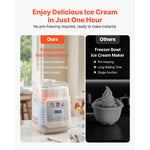 SucceBuy Upright Automatic Ice Cream Maker with Built-in Compressor 1 Quart No Pre-freezing Gelato Maker & Frozen Yogurt Machine