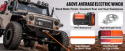 Bild in Galerie-Viewer laden, SucceBuy 13500lbs Electric Winch Car Truck Winch with 80ft Synthetic Rope Wireless &amp; Wired Remote Control for Towing Off-Road
