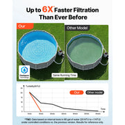 Charger l'image dans la visionneuse de galerie, Amocart 12/14/16in FlashPure Sand Filter Pump with Timer for Above Ground Pool 0.5/0.75/1 HP 3000/3500/4400 GPH Media Installed
