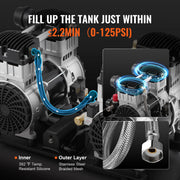 Bild in Galerie-Viewer laden, Amocart Air Compressor 750W/1450W/3000W Oil Free Air Compressor Quiet Portable Compressor Pump for Auto Repair Tire Inflation

