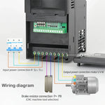 1.5/2.2/3.7/5.5/7.5KW VFD frequency converter 380V  Inverter Variable Frequency Drive for 3phase motor speed control