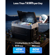 Bild in Galerie-Viewer laden, Amocart 35L 45L 55L Portable Foldable Handle Car Refrigerator with Wheel -4°F to 68°F Truck Refrigerator with APP Control Compressor Freezer for Camping Picnics Car Home Traval
