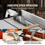 【From China】Amocart Table Saw 10-inch 8-Amp 25-in Max Rip Capacity 40T Blade Portable Compact For Jobsite DIY Woodworking, Furn