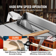 Load image into Gallery viewer, 【From China】Amocart Table Saw 10-inch 8-Amp 25-in Max Rip Capacity 40T Blade Portable Compact For Jobsite DIY Woodworking, Furn
