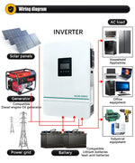HLTNC Hybrid Solar Inverter 3.6kw 5.5kw 6.5kw 220v Pure Sine Wave Inverter 24V 48V On Grid Solar Charge Home Inversor with WiFi