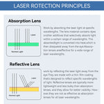 Laser Protective glasses 10600nm OD6 UV400 532nm 808nm 1064nm Laser Safety Glasses IPL glases Laser Protection Laser glasses