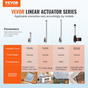 Load image into Gallery viewer, Amocart Linear Actuator 8/10/12/14/16 Inch 12V 6000N 5mm/s Electric Linear Motor Controller With Mounting Bracket for Homeuse
