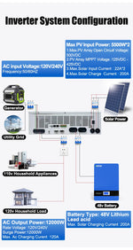 ANENJI Split Phase 12KW 48V Hybrid Solar Inverter Parallel 4.2KW 24V Inverter Pure Sine 120V 220V On Grid MPPT 200A Solar Charger PV 500V