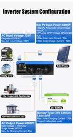 ANENJI Split Phase 12KW 48V Hybrid Solar Inverter Parallel 4.2KW 24V Inverter Pure Sine 120V 220V On Grid MPPT 200A Solar Charger PV 500V