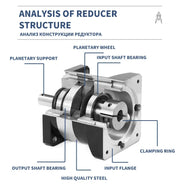 Load image into Gallery viewer, YunDuan Planetary Reducer Nema23 Stepper Motor Reducer Step-down Gearbox Ratio 4:1-100:1 14mm Shaft Less Than 20 arcmin
