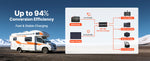 SucceBuy DC to DC Charger with MPPT 30/40/50A Solar Dual Input Smart Multi-Stage Charging for LiFePO4 Lead-Acid 12V/24V for RV