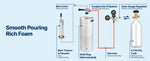 Amocart Beer Kegerator Single Tap Commercial Draft Beer Dispenser for D system W/ Shelves Hold 1 Sixth Keg 2.5lbs CO2 Tank 92L