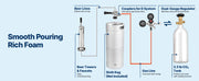 Bild in Galerie-Viewer laden, Amocart Beer Kegerator Single Tap Commercial Draft Beer Dispenser for D system W/ Shelves Hold 1 Sixth Keg 2.5lbs CO2 Tank 92L
