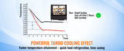 Bild in Galerie-Viewer laden, Amocart Refrigerated Display Case Countertop Pastry Display Case Lighting TURBO Cooling FrostFree AirCooling Rear Sliding Door
