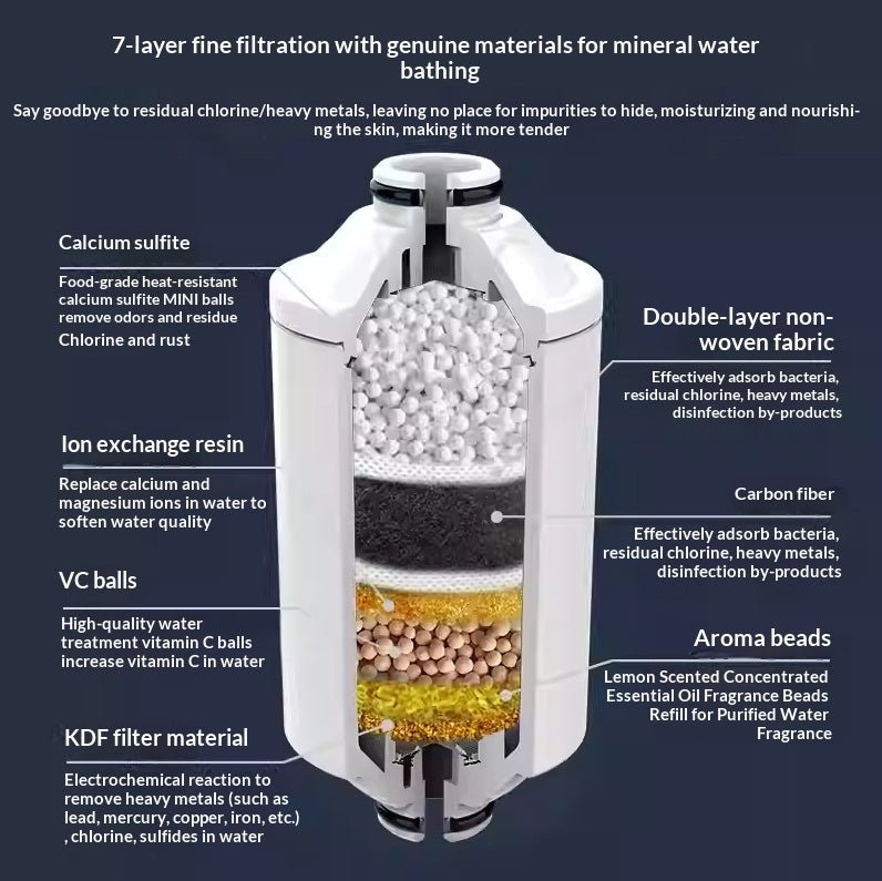Household Hard Water Softening Water Heater Pre-filter - AMOCARTfc3bf84d48434bf7544926244d33defa