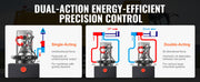 Charger l'image dans la visionneuse de galerie, Amocart Hydraulic Pump 15 Quart Hydraulic Power Unit Double Acting Dump Trailer Pump 0.91GPM Flow Rate DC 12V Hydraulic Pump
