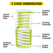 Bild in Galerie-Viewer laden, Amocart 20L-70L Alcohol Distiller Machine Beer Brewing Equipment DIY Wine Moonshine Apparatus Dispenser Kit Home Appliance
