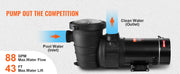 Charger l'image dans la visionneuse de galerie, Amocart Swimming Pool Pump 1.5HP / 2.0HP Single Speed Pumps for Above Ground Pool with Strainer Filter Basket ETL Certification
