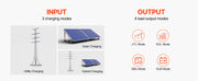 Charger l'image dans la visionneuse de galerie, Amocart Hybrid Solar Inverter 3500W/6000W 24V DC to Single-Phase 220/230V AC, Built-in 100A MPPT Solar Controller for Off-Grid
