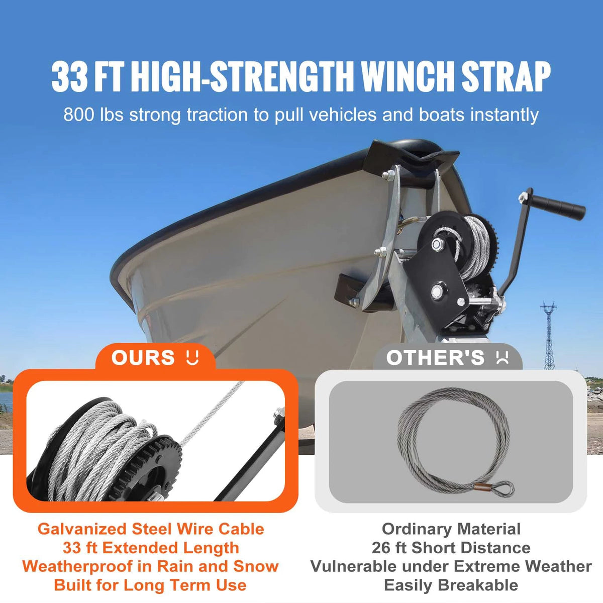 SucceBuy Hand Winch Heavy Duty Rope Crank with 33 ft Steel Wire Cable and Two-Way Ratchet for Trailer Boat or ATV Towing - AMOCARTSucceBuy Hand Winch Heavy Duty Rope Crank with 33 ft Steel Wire Cable and Two-Way Ratchet for Trailer Boat or ATV Towing