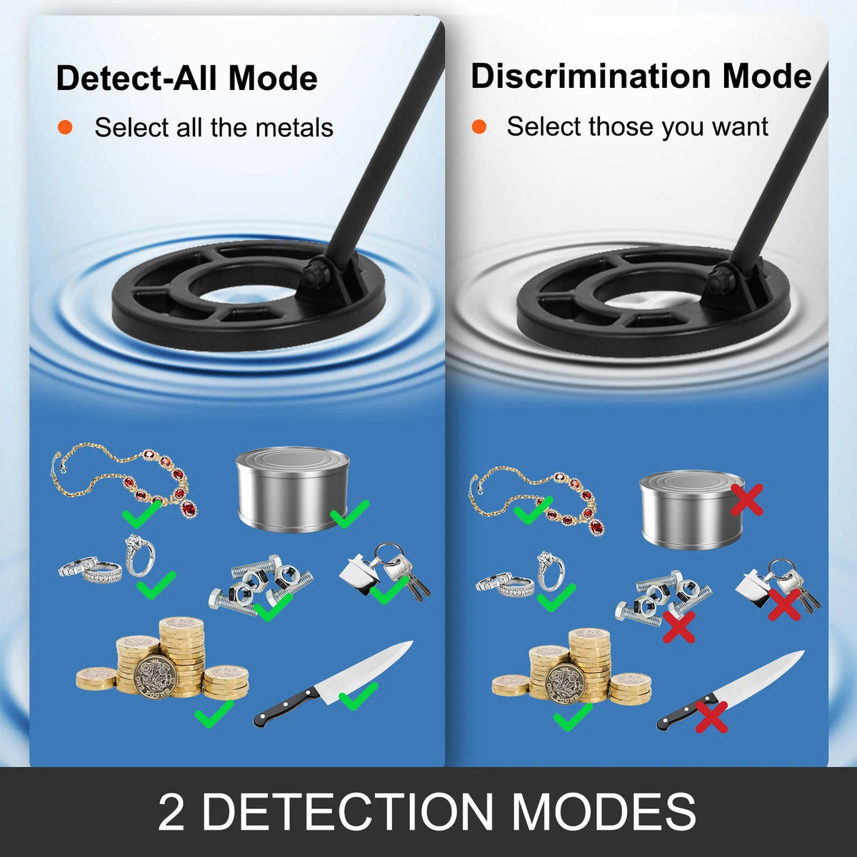 SucceBuy Metal Detector Waterproof Disc Underwater Underground High Accuracy Sensitive LCD Display Humanity for Adults Children - AMOCARTSucceBuy Metal Detector Waterproof Disc Underwater Underground High Accuracy Sensitive LCD Display Humanity for Adults Children