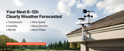 Charger l'image dans la visionneuse de galerie, Amocart 5-in-1 Wireless Weather Station 7.5-Inch VA Display Solar Powered Outdoor Sensor, Rain Gauge&amp;Weather Forecast, No WiFi

