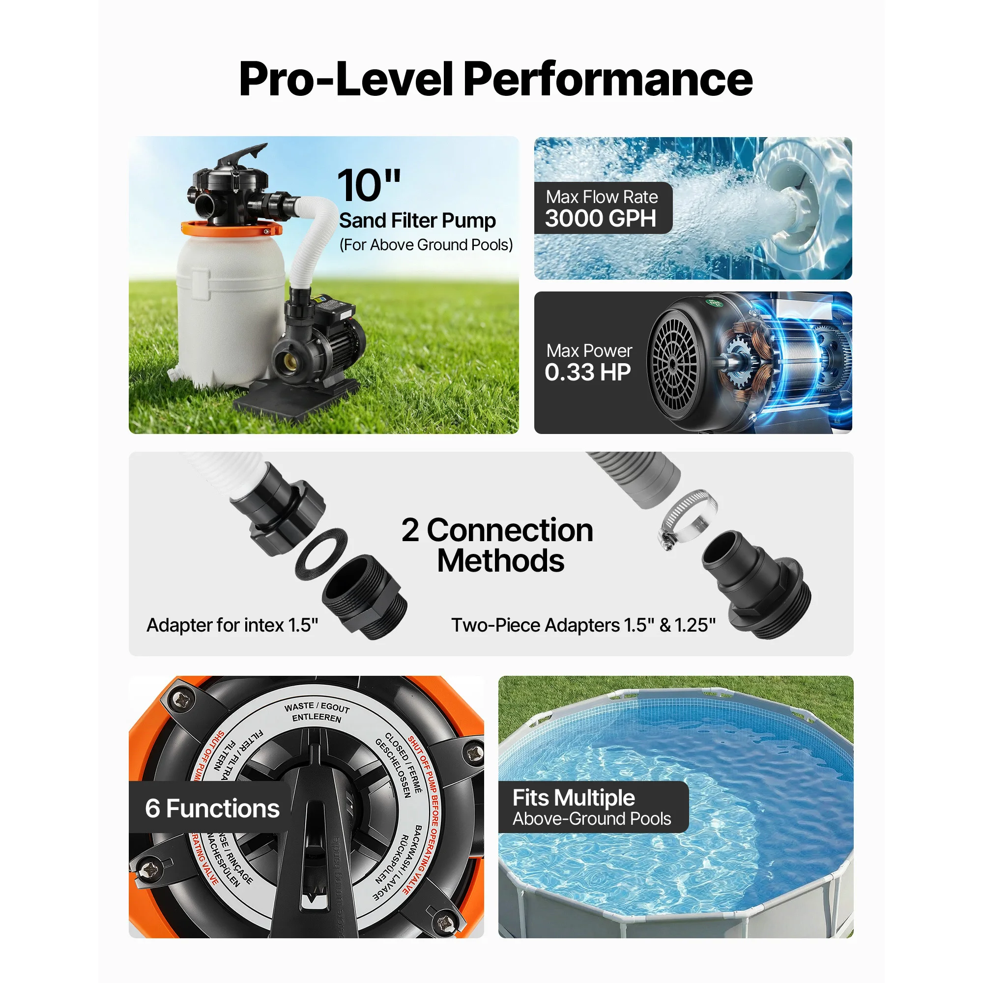 10/12/13/16in Sand Filter Pump for Above Ground Pool 0.33/0.75 HP 3000/3500/4400GPH with Pre-Assembled Core 6-Way Valve - Image 3