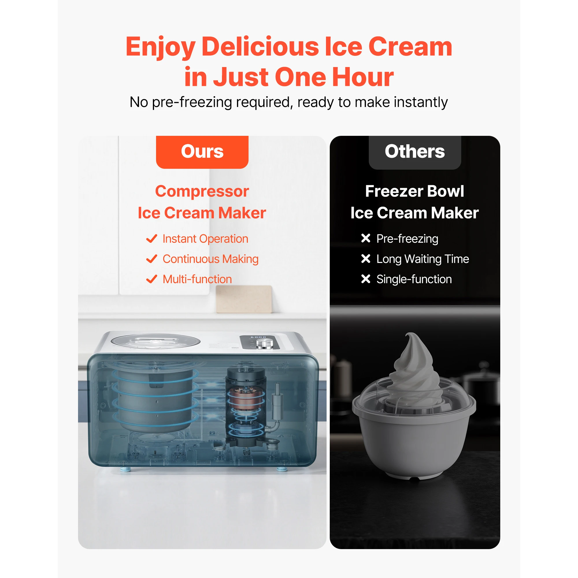 Automatic Ice Cream Maker w/Built-in Compressor 1.5QT No Pre-freezing Gelato Make Stainless Steel Electric Sorbet-Maker - Image 6