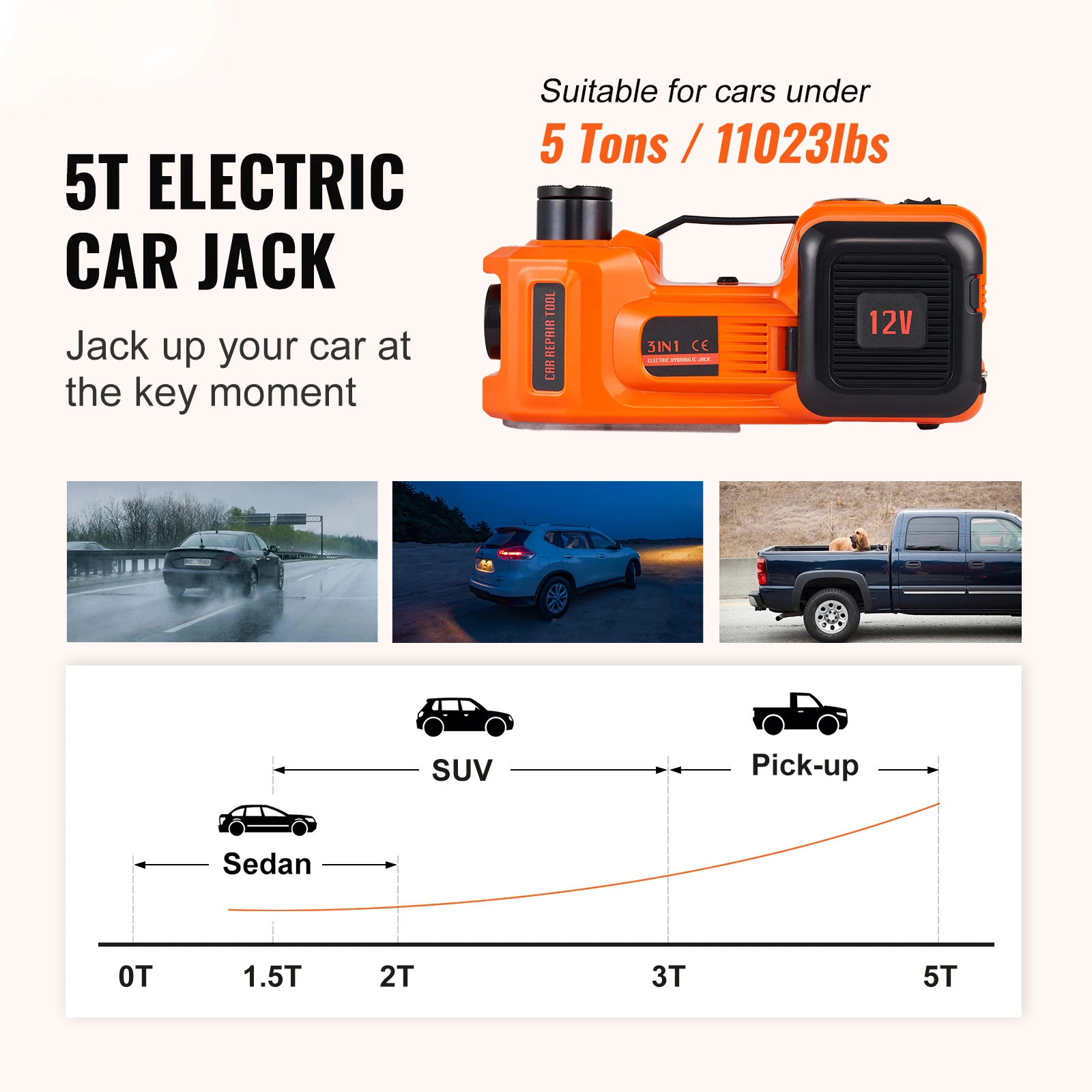 5T Electric Car Jack Hydraulic Car Jack with Built-in Inflatable Pump LED Light Car Jack for SUV MPV Truck Change Tire - Image 2
