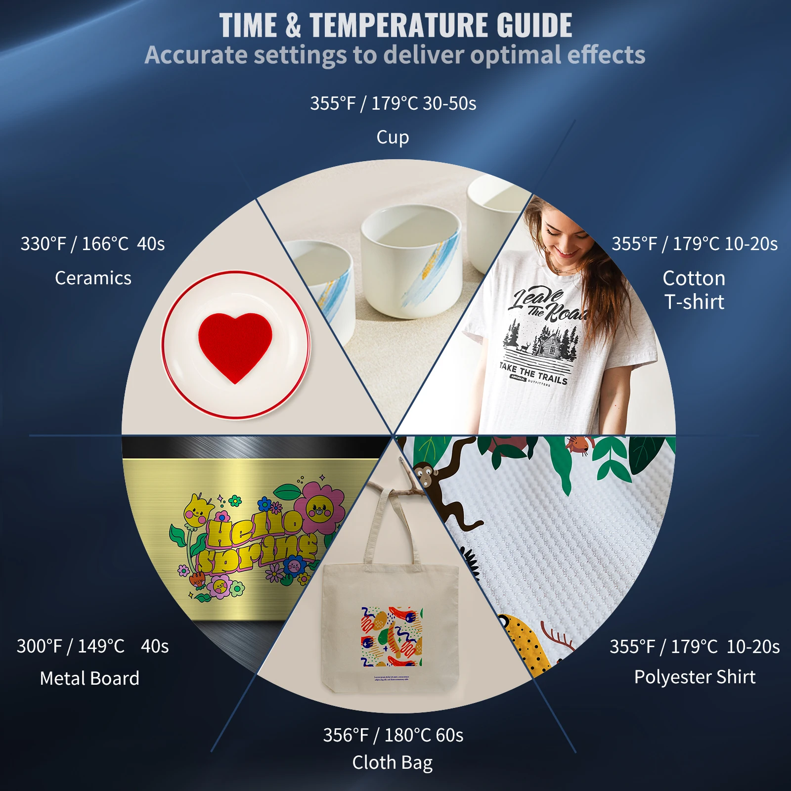 Heat Press 5in1 Heat Press Machine 12x15in Clamshell Sublimation Transfer Printer Digital Precise Temperature Control - Image 11